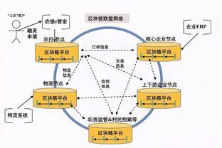 新基建時代 工業(yè)智能軟件與區(qū)塊鏈技術驅動工業(yè)互聯(lián)網創(chuàng)新發(fā)展
